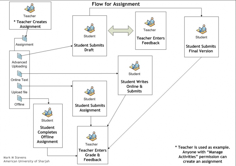 File:flowForAssignment.png