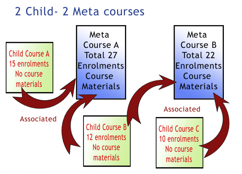 File:simplemetacourse4.png