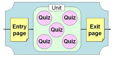 File:Quizport structure.gif