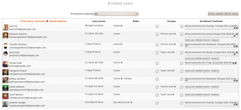 File:Enrolled users.png