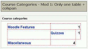 File:Course Categories-Mod1 Only one table colspan.png