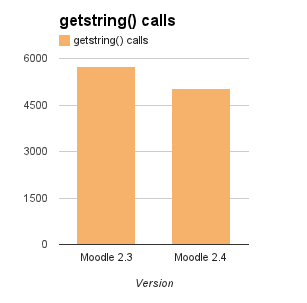 Fichier:24release getstring calls.png