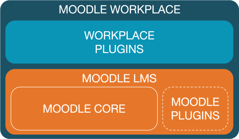 File:Workplace Plugins.png