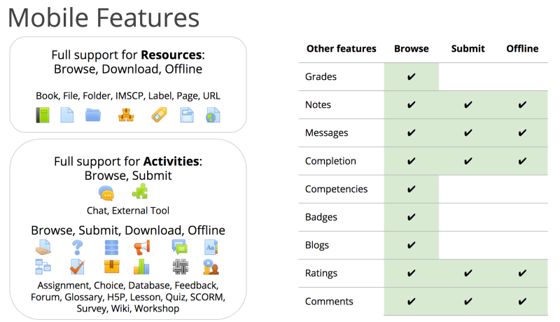 File:moodlemobile activities resources.png