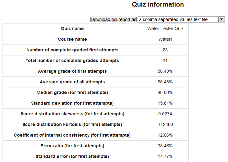 Archivo:Quiz results statistics information.png