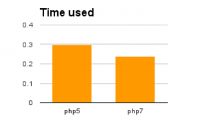 Archivo:php7 time logging in.png