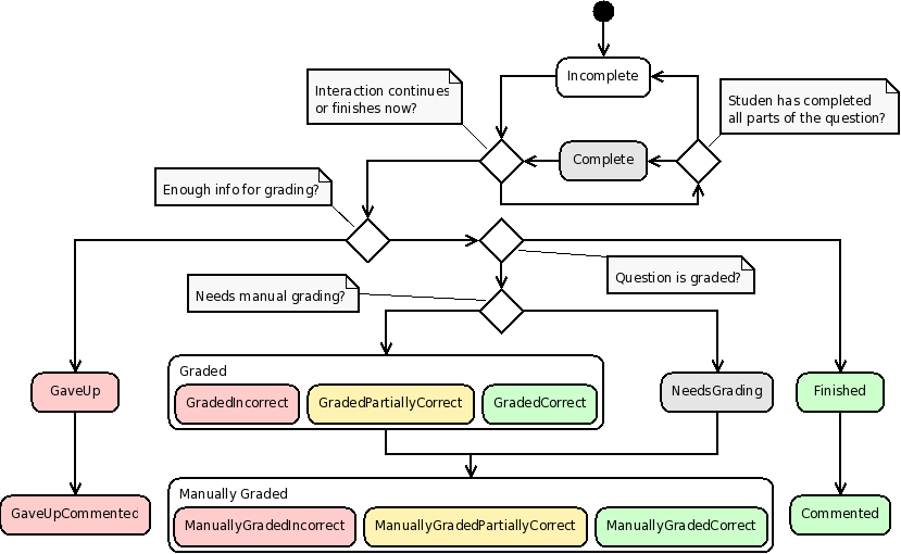 Question state diagram.png