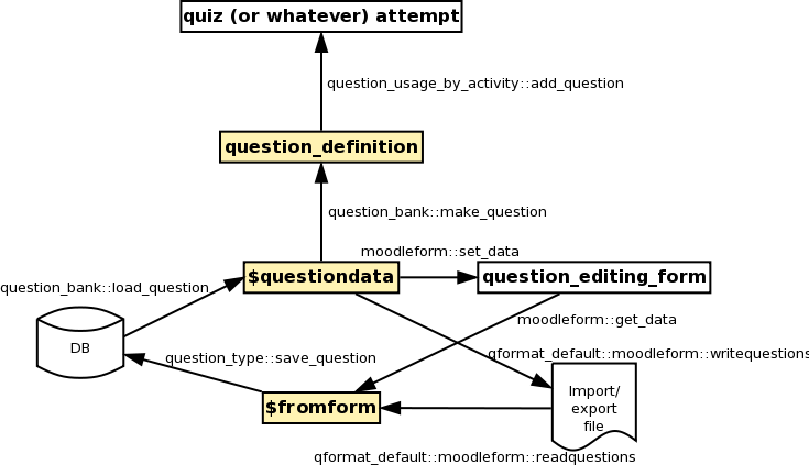 Question data structures.png