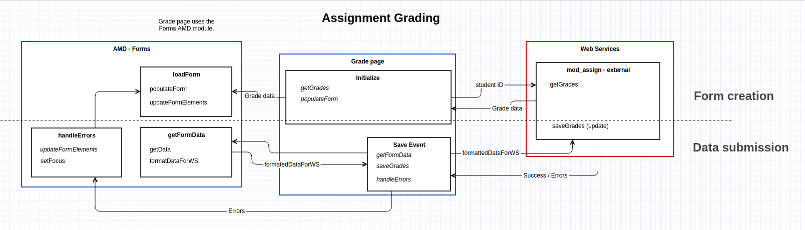 assignment-grading.png