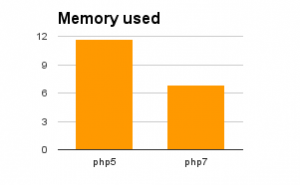 File:php7 memory logging in.png