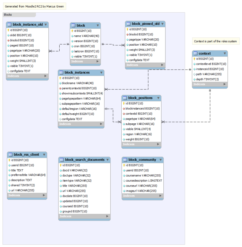 Example Database ER-Diagram