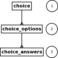 Alternative choice backup structure