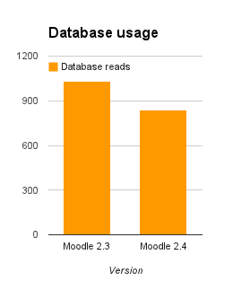 File:database usage.png