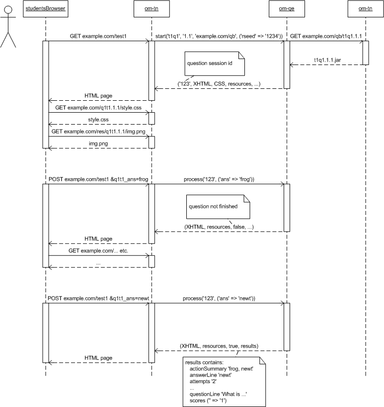 OPAQUE sequence diagram.png
