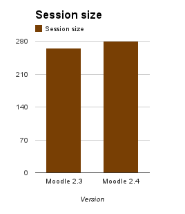 24release session size.png