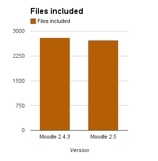 File:25release files included.png