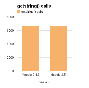 File:25release getstring calls.png