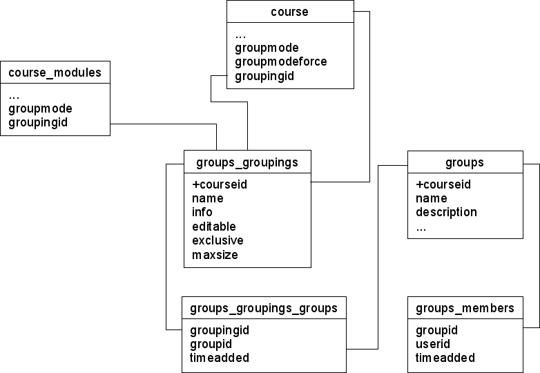 Groups-tables2.png