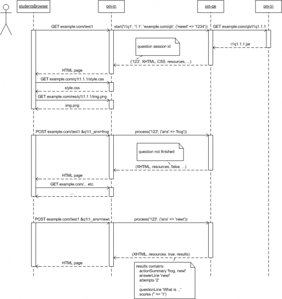 File:OPAQUE sequence diagram.png