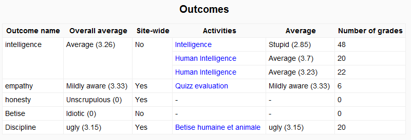Fitxer:outcomes report.png