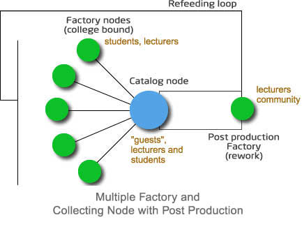 multiple factory topology w postproc.jpg