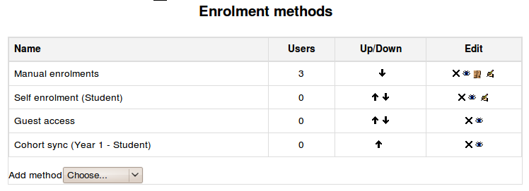 File:Enrolment methods.png