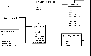 Proposed schema