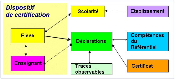 Architecture du module Référentiel