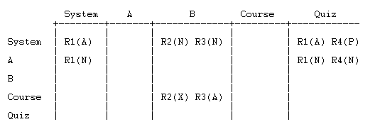 Table with remaining overrides shown