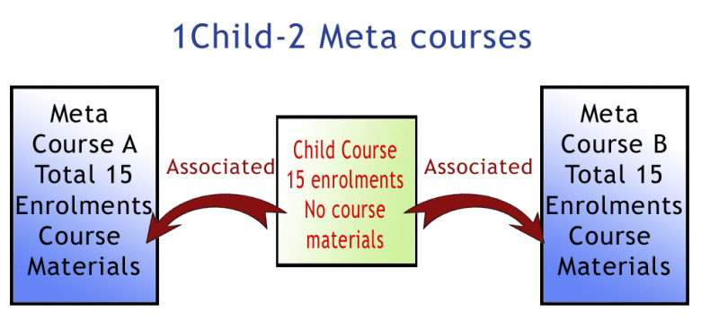 File:simplemetacourse3.png