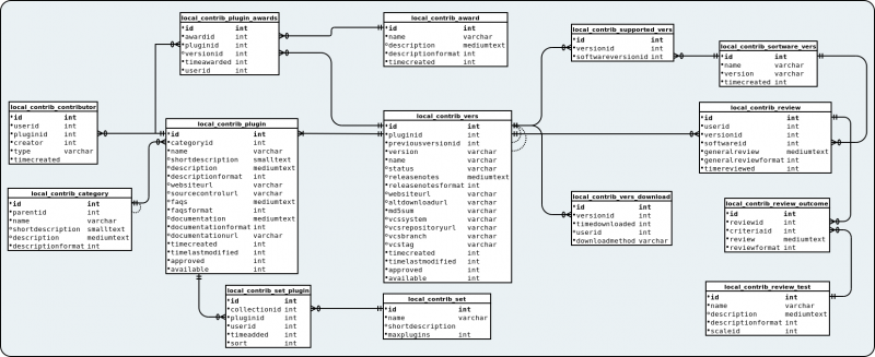 File:modules.and.plugins.proposal.erd.png