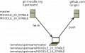 Thumbnail for version as of 15:04, 1 April 2011