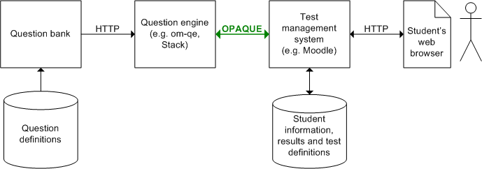 File:OPAQUE block diagram.png