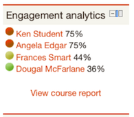 Engagement Analytics Block example