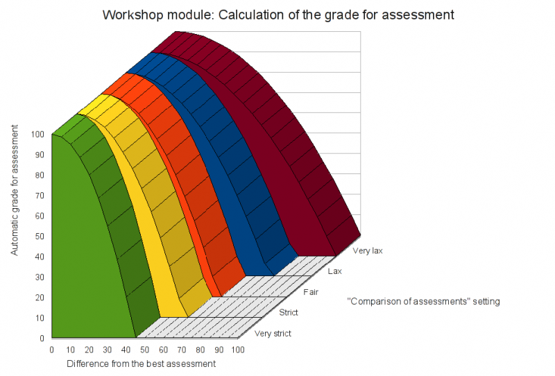 File:workshop gradeforassessment.png