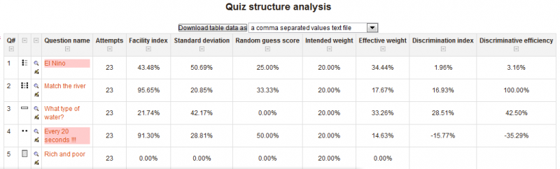 File:Quiz results statistics structure analysis.png