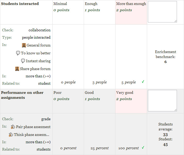 File:gradingfrom-learning-analytics-e-rubric-student-evaluation.jpg