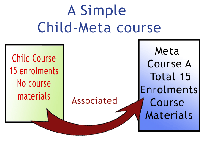 File:simplemetacourse1.png