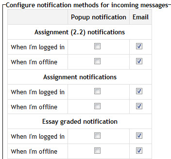 Notes (i e, notes students cannot access) to an assignment