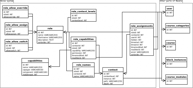 File:RolesDatabase.png