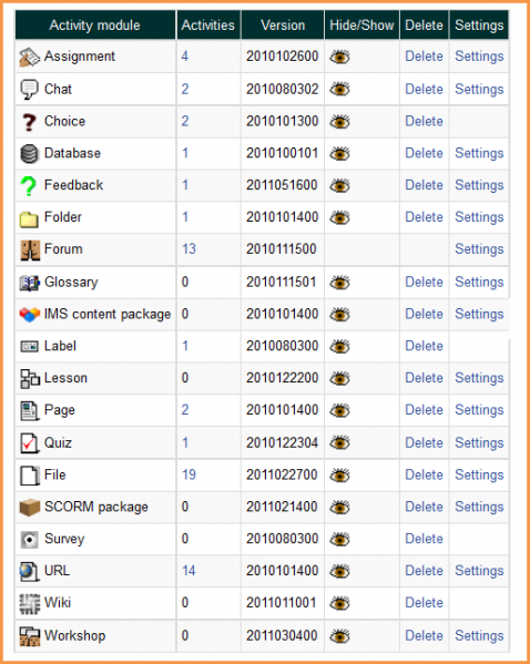 File:activity modules admin.png