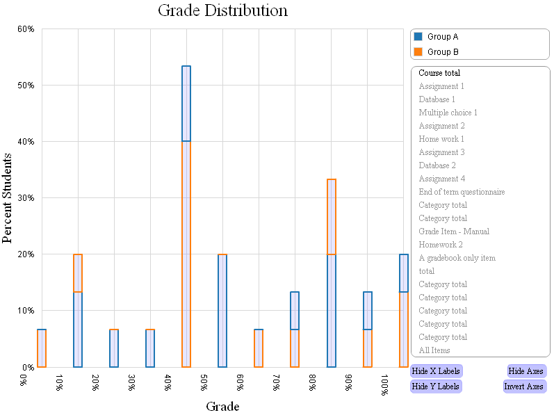 File:Grade distribution by group.png