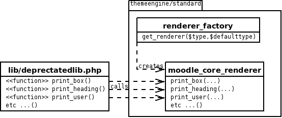 File:Standard theme engine.png