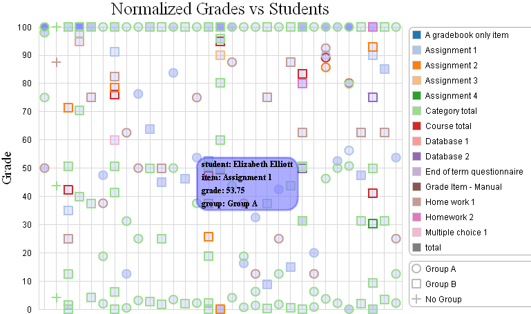 File:Normalized grades vs students.png