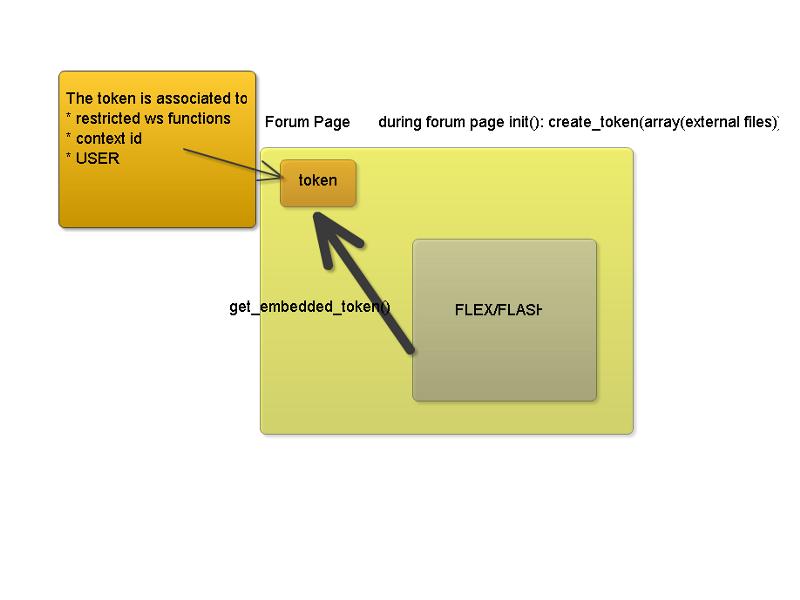 File:Embedded app authentication.png