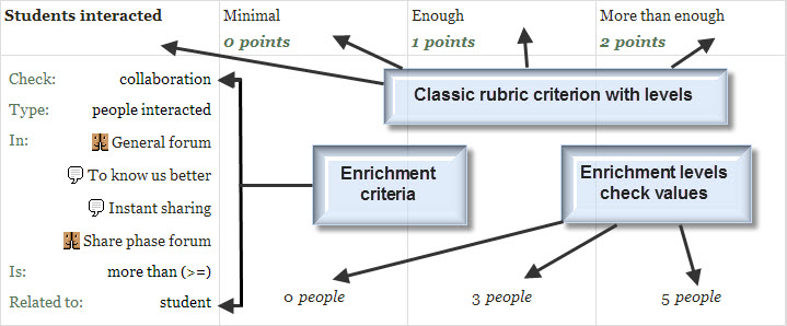 File:gradingfrom-learning-analytics-e-rubric-criterion-enrichment-explained.jpg