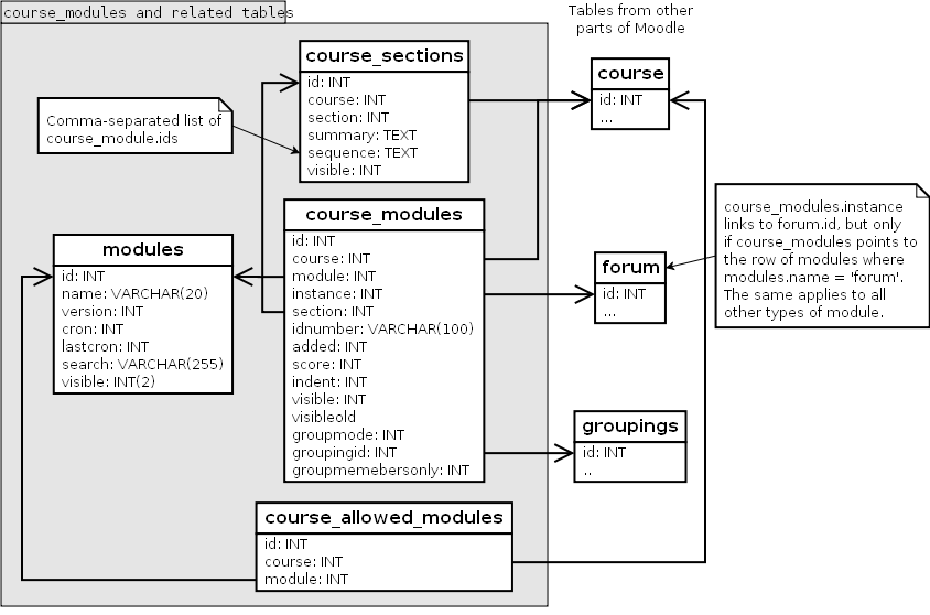 Course modules database.png
