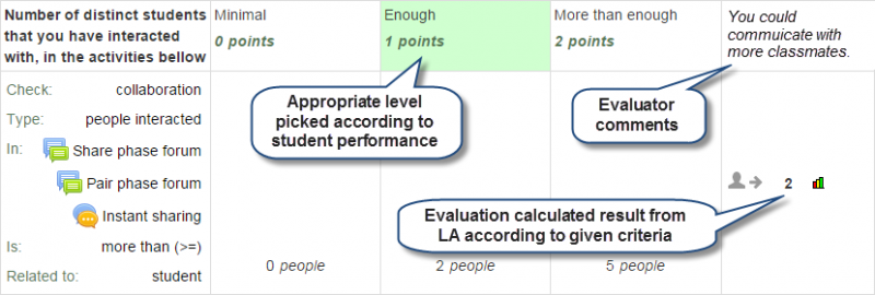 File:gradingfrom-learning-analytics-e-rubric v2-evaluation-results-explained.png