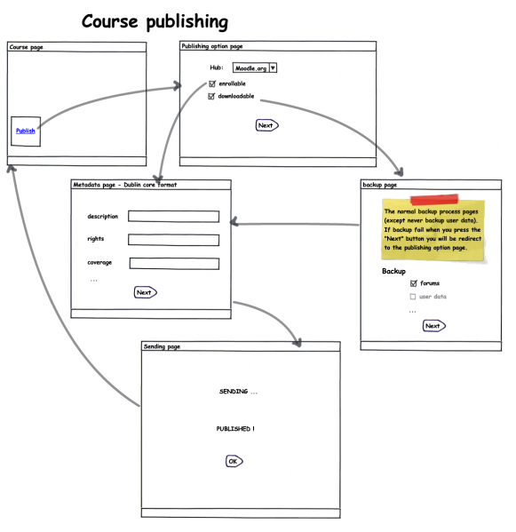 Fitxer:Coursepublishing.png