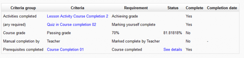 Fitxer:Course completion report student 02.png
